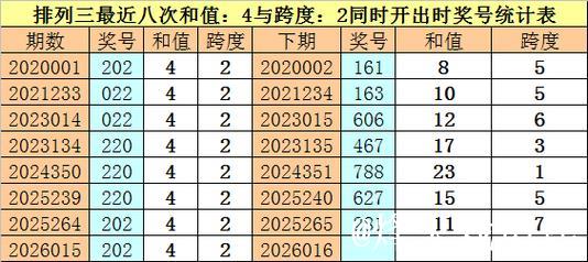 016期财叔排列三预测：012路号码解析