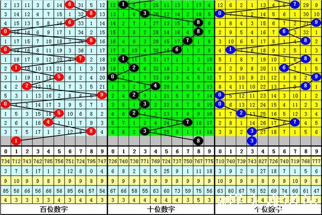 015期沧海排列三预测：组六6码精选推荐