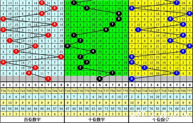 014期老杨排列三预测:双胆推荐号码 014期老杨排列三预测:双胆推荐号码