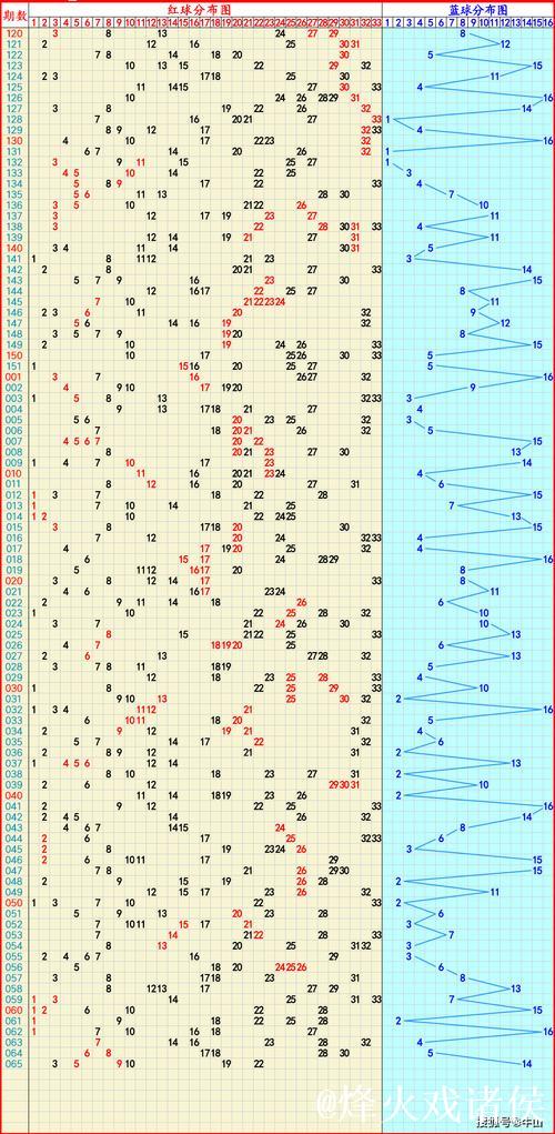 006期姚天罡大乐透预测：前区奇偶走势解析
