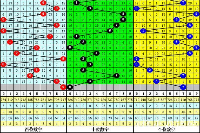 015期万人王排列三预测:直选4*4*4推荐号码 015期万人王排列三预测:直选4*4*4推荐号码