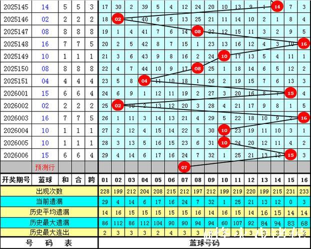 007期舞昭双色球预测:龙头凤尾号码推荐 007期舞昭双色球预测:龙头凤尾号码推荐
