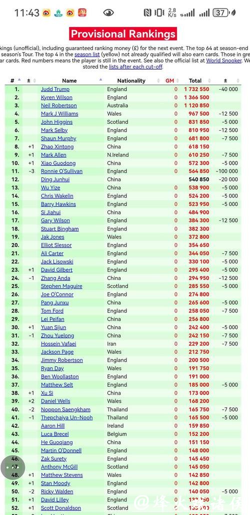 2026世界杯下注：最佳投注时间与收益率