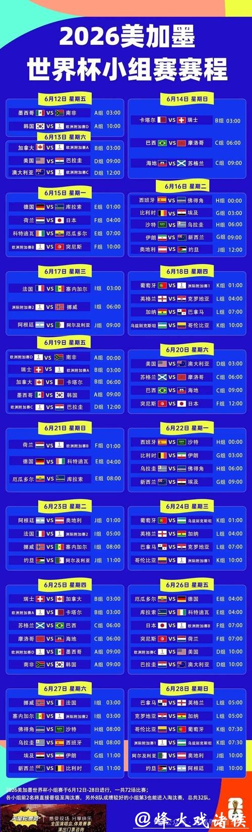 2026世界杯下注：最佳投注时间与收益率