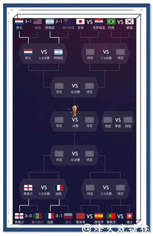 世界杯预测：球迷支持如何激励国家球队