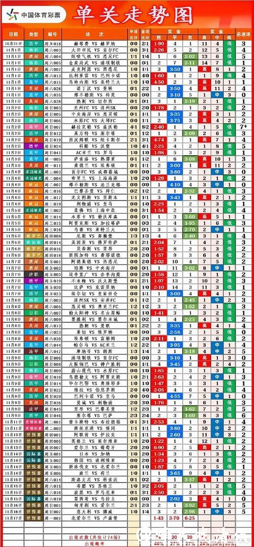 世界杯竞彩：如何正确分析比赛走势