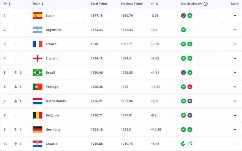 2026世界杯外围：投注市场预测及赔率分析