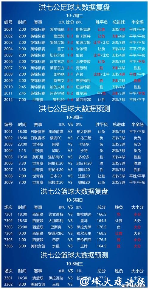 世界杯竞彩下注前的赛事数据分析
