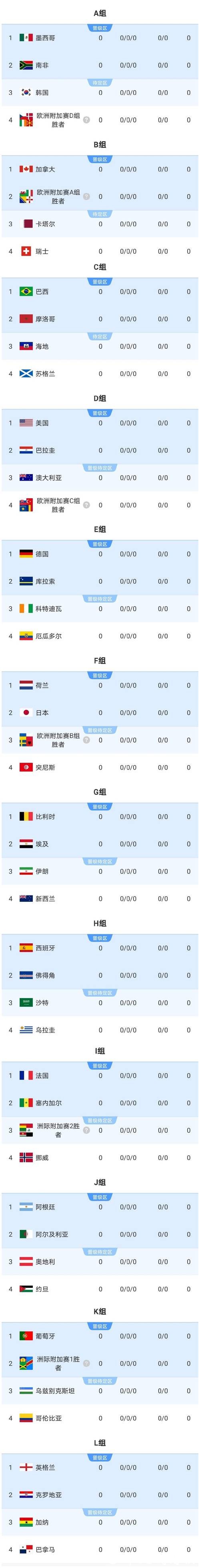 2026世界杯投注攻略分享：精准下注方案