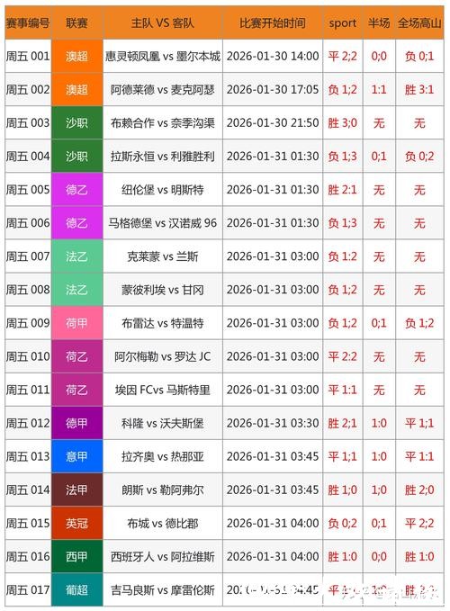 世界杯竞彩稳赢秘籍，避坑选对时机