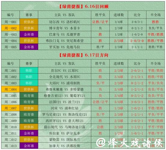 世界杯竞彩稳赢秘籍，避坑选对时机