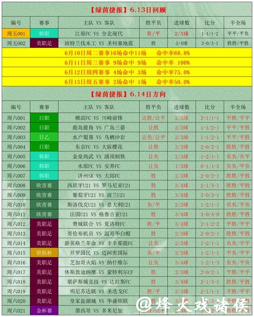 世界杯竞彩稳赢秘籍，避坑选对时机