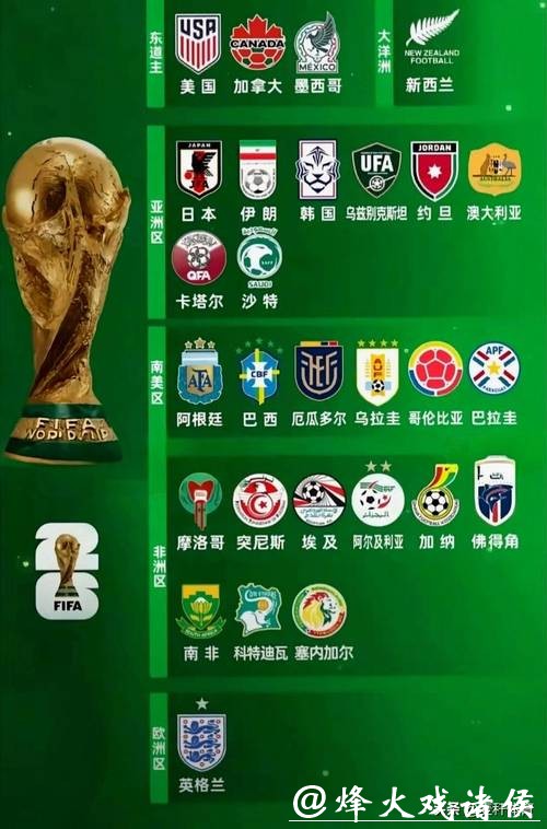 2026世界杯外围：哪些新兴球队有望出线