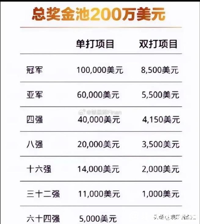 世界杯买球心得分享，轻松赢收益