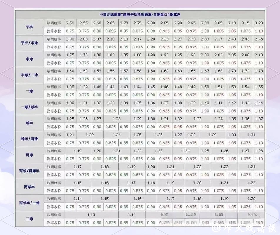 世界杯滚球：不同盘口类型详解及对比