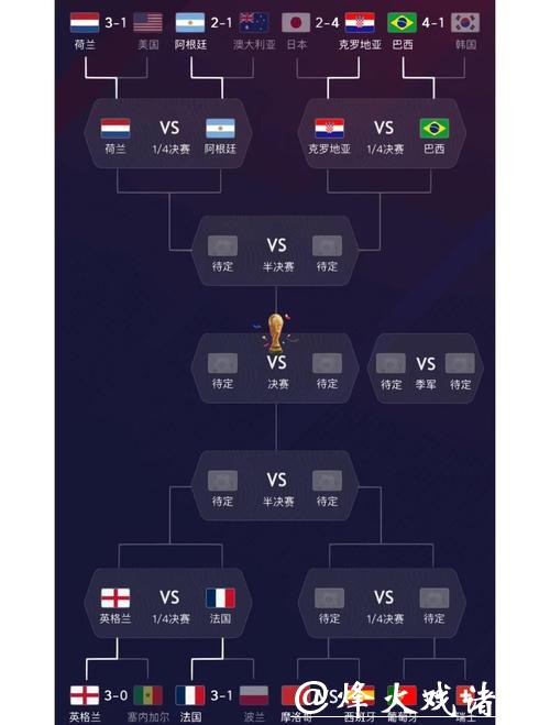 世界杯外围赛热门球队分析报告