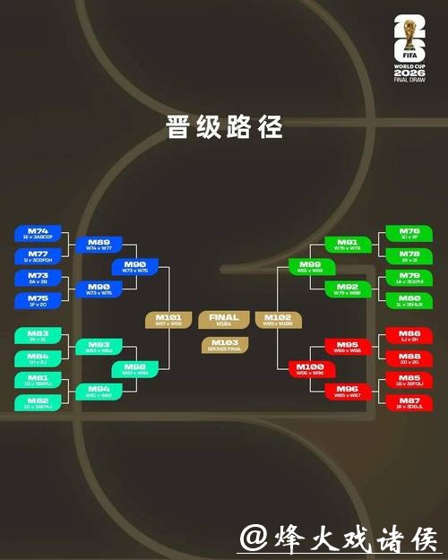 2026世界杯投注：从基本到高级的策略讲解