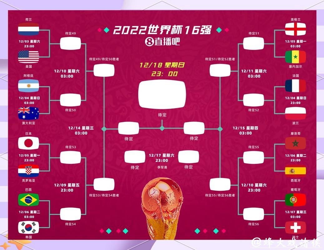 2026世界杯投注：预测冷门比赛的方法