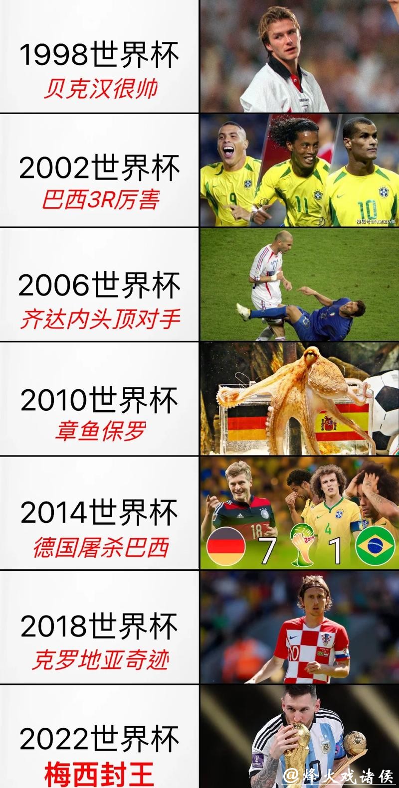 世界杯竞彩历史:过去的冷门与奇迹 世界杯竞彩历史:过去的冷门与奇迹