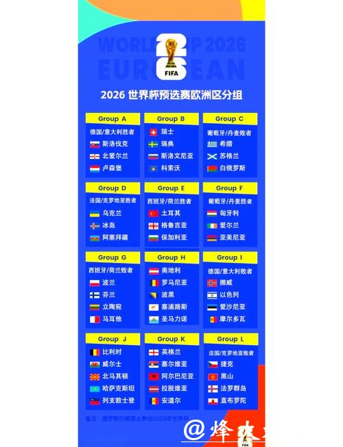 2026世界杯外围：欧洲强队预选赛焦点对阵
