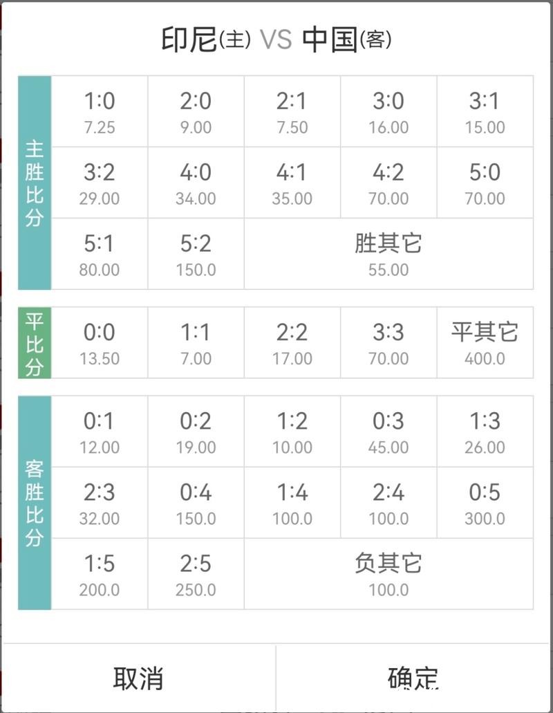 世界杯让球站赔率变化分析与解读 世界杯让球站赔率变化分析与解读