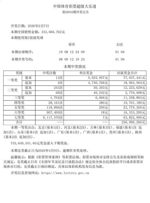 2026世界杯竞猜：市场走向与投注回报